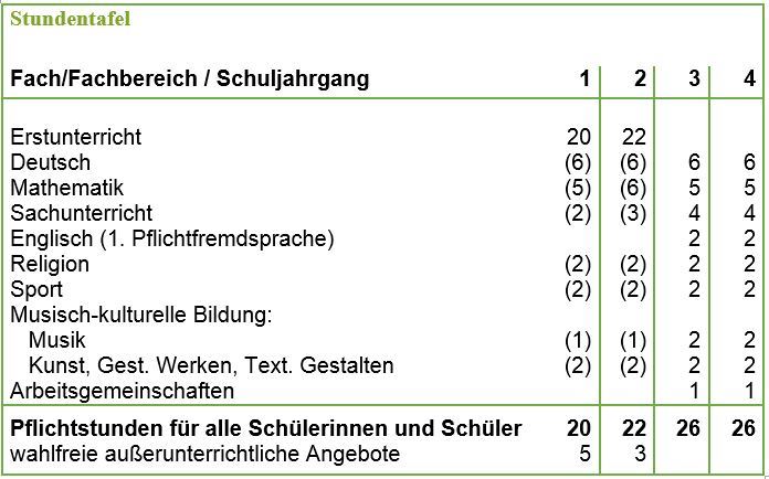 Verlassliche Grundschule Nds Kultusministerium